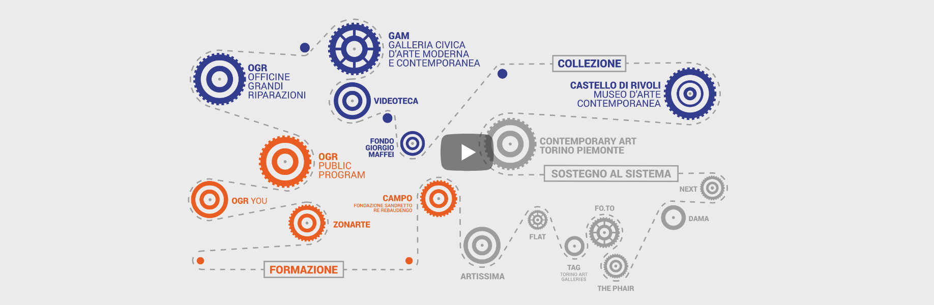 Progetti Fondazione Arte CRT